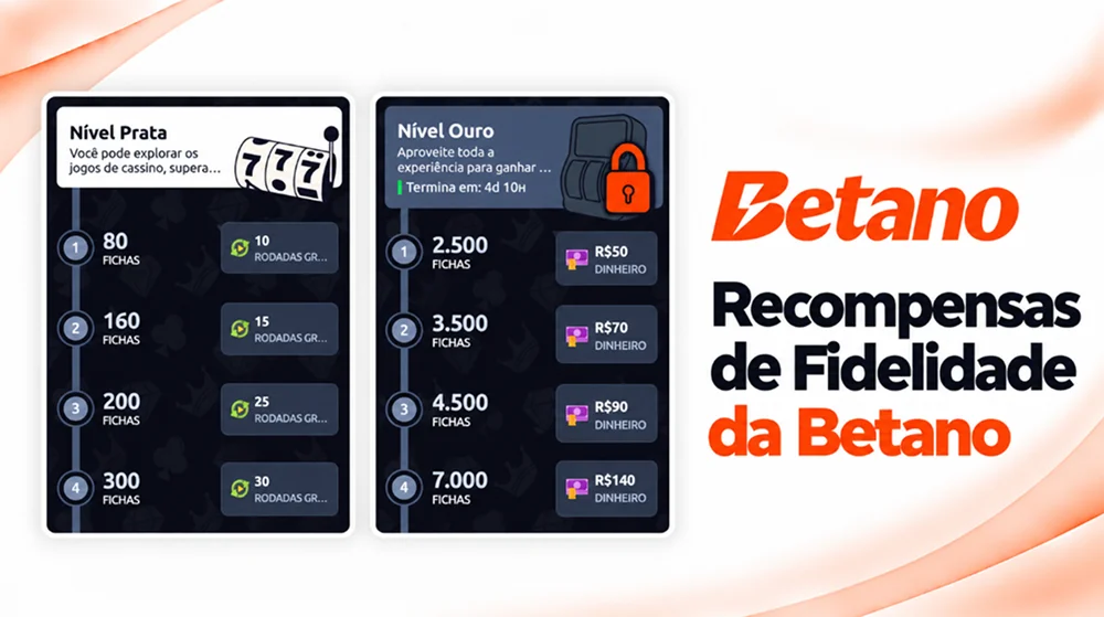 Programa Betano Casino com bônus de fidelidade, rodadas grátis e recompensas em dinheiro