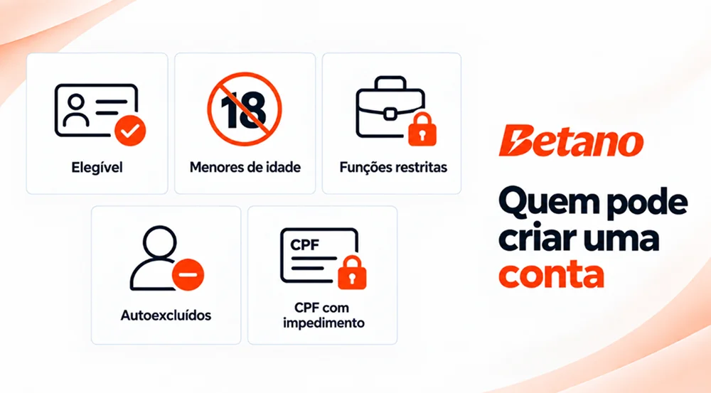 Requisitos de elegibilidade para criar uma conta Betano e restrições para menores de idade