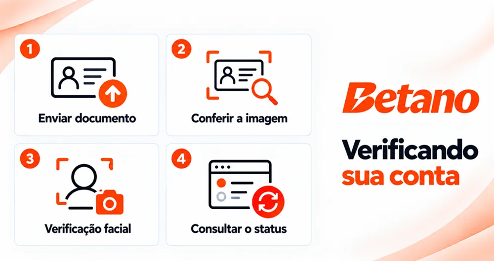 Etapas de verificação da conta com envio de documento, análise da imagem e reconhecimento facial